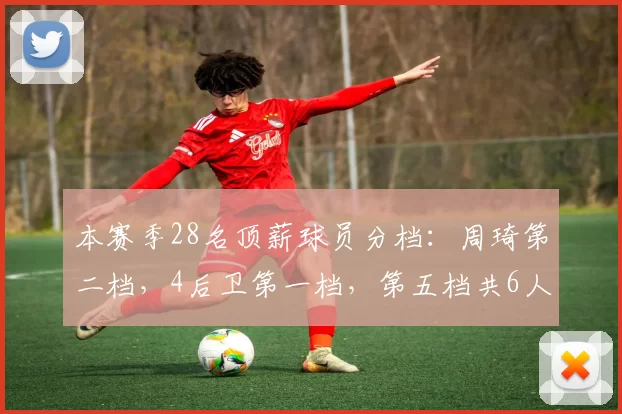 本赛季28名顶薪球员分档：周琦第二档，4后卫第一档，第五档共6人